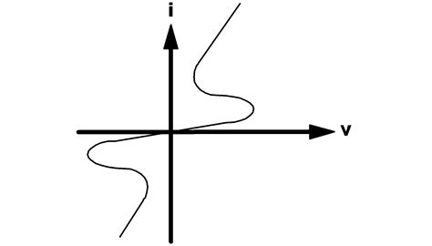 Image result for Simplis Node Names