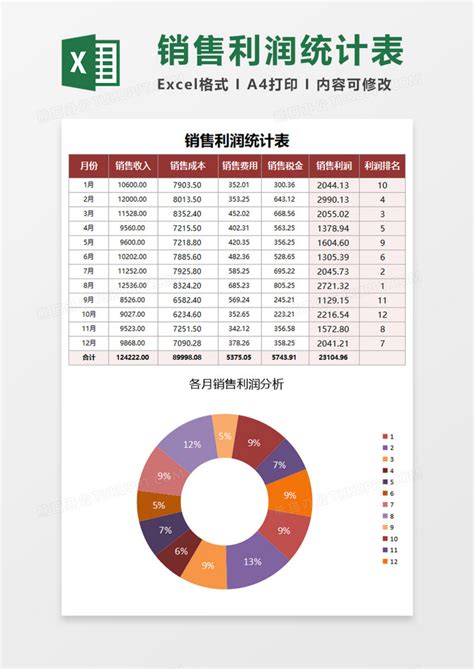 商品销售利润统计表实用EXCEL模板下载_EXCEL_图客巴巴