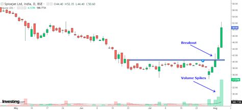 Shares Fly 50% from 2-Year Low, Despite Turbulent Times! | Investing ...