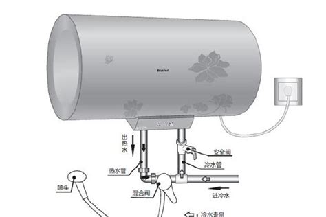 家里的热水器每次开都会出很长一段冷水怎么办？