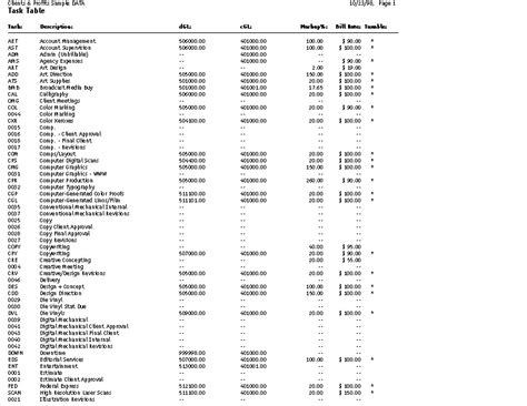 Image result for Task List Table