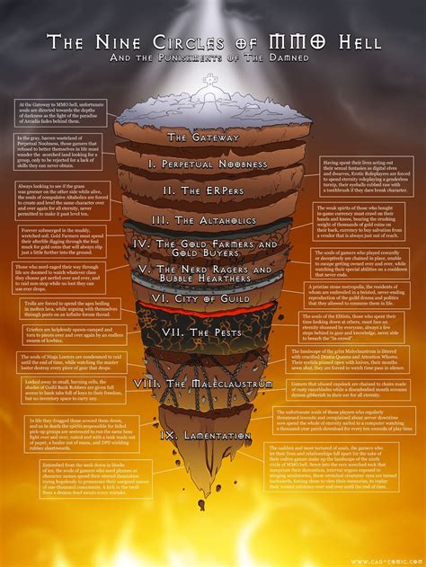 Literature The Nine Levels Of Hell
