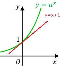 Image result for Logical Operator Priority in Python