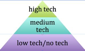 Low Tech Assistive Technology Devices 的图像结果