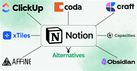 Top Notion Alternatives for Marketing Teams — Complete Guide [2026]