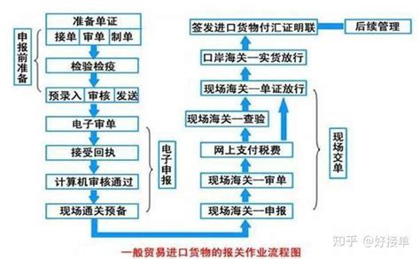 外贸总额30万亿，增长9.7%，快来看去年外贸成绩单