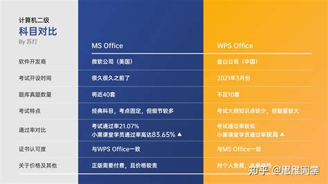 与Office差别几许 WPS2013软件使用记_软件学园_新浪科技_新浪网