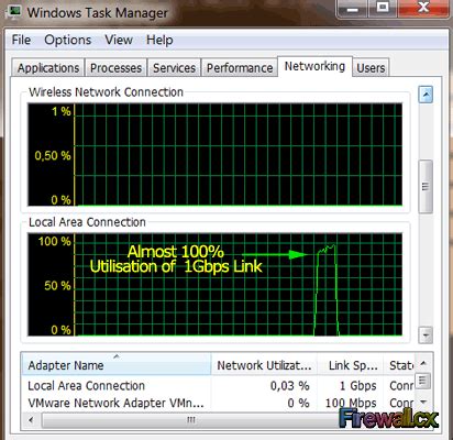 Image result for Testing Network Bandwidth