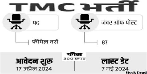 टाटा मेमोरियल हॉस्पिटल में भर्ती 2024, सैलरी 78,800 रुपए तक (Tata ...