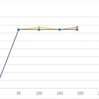 Variations of Graph Distribution 的图像结果