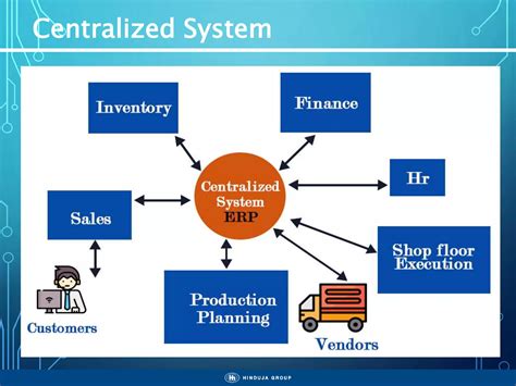 Image result for SAP Modules Overview