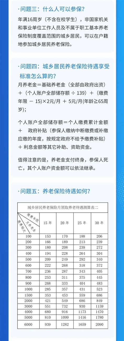 桂林市城乡居民养老保险政策问答（缴费档次、政府补贴、养老待遇、缴费渠道）