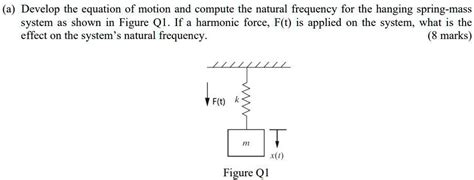 Image result for Spring Constant Frequency Equation