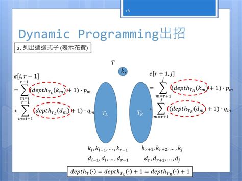 Dynamic Programming Cost 的图像结果