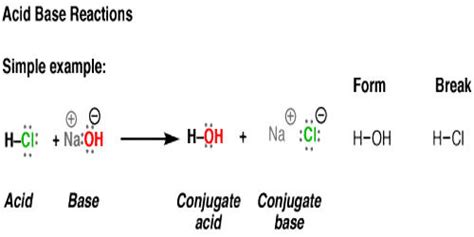 Image result for Acid-Base Reaction