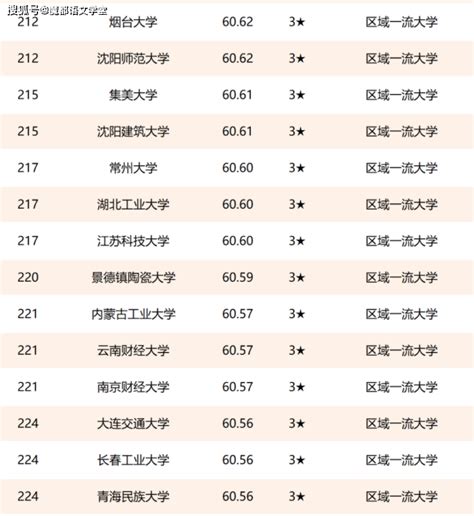 2021中国大学排名 前400名_学网