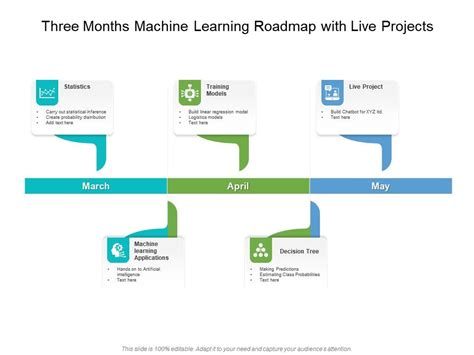 Image result for Machine Learning Road Map for Beginners