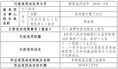 泉州银行厦门个人消费贷款违法违规流入股市|泉州银行|厦门|股市_新浪新闻