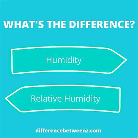 Image result for Relataive Humidity Is Confusing