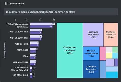 Image result for ITIL CMDB Tutorial