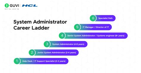 It System Administrator Career