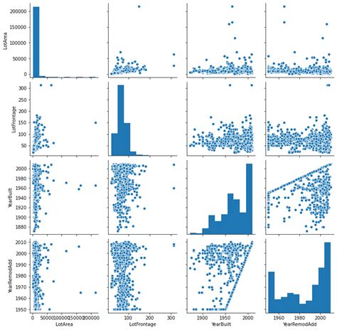 Image result for System Diagram of Python Data Visualization