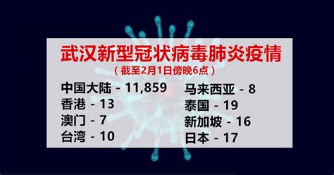 武汉新型冠状病毒肺炎疫情（截至2月1日傍晚6点）
