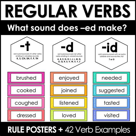Past Tense Regular Verb Posters | -ed ending sounds -t, -d, -id Word ...