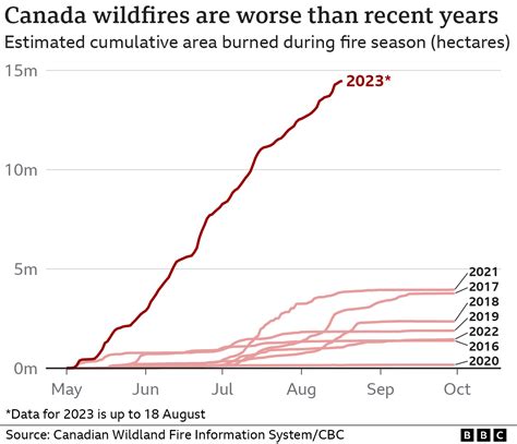 Canada wildfires: Residents scramble to flee fires in Kelowna and Yellowknife - BBC News