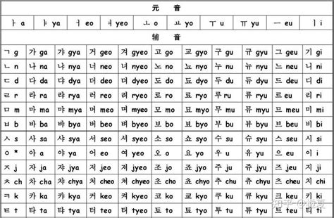 韩语罗马音对照表,日语罗马音对照表(4) - 伤感说说吧