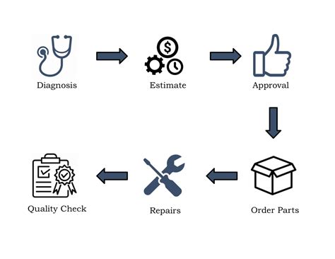 Image result for Mini Cooper Repair Tips