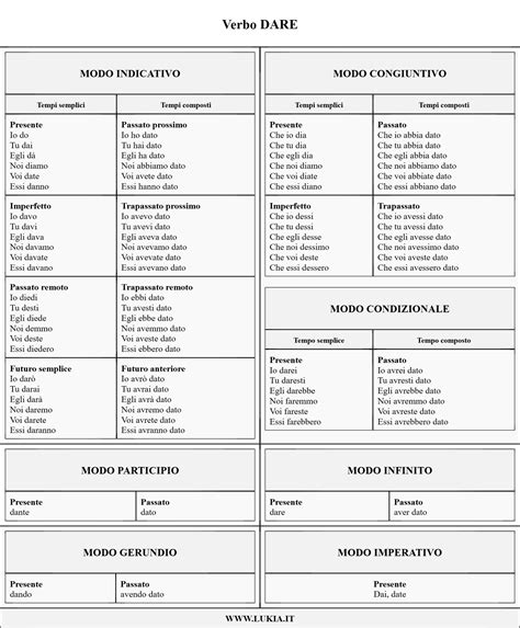 Scoprire Coniugazione