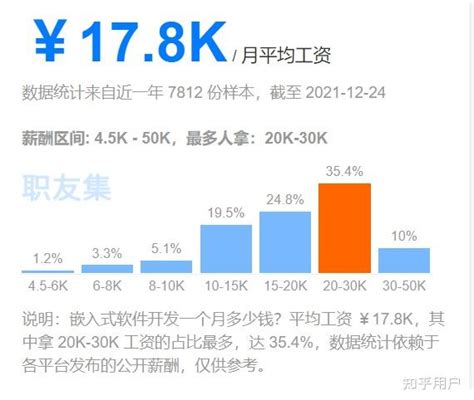 2020年十大高薪岗位出炉，计算机类霸榜！ - 知乎