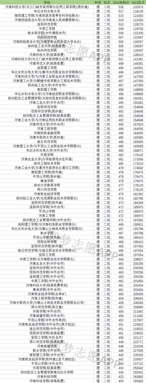 湖南公办二本大学排名及分数线理科榜单一览表（2021年参考）