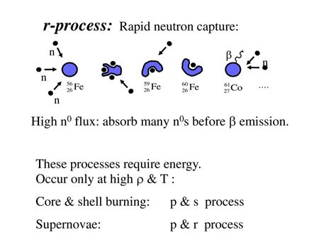 R-Process 的图像结果