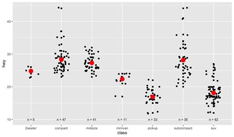 Image result for Ggplot2 Training