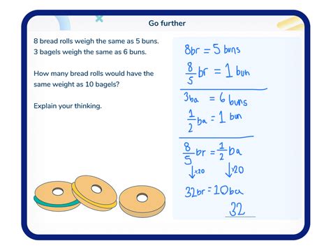 Grade 7 Learning 的图像结果
