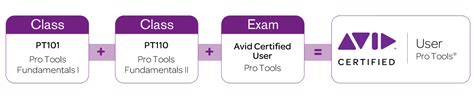 Image result for Pro Tools Course