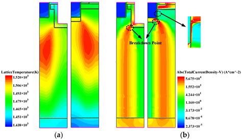 A Low-Loss 1.2 kV SiC MOSFET with Improved UIS Performance