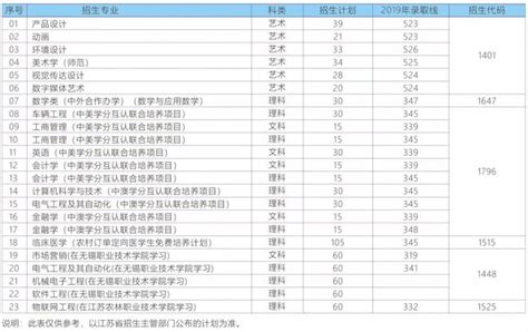 招生季 | 江苏大学2020年招生计划及近三年录取分数线一览 - MBAChina网