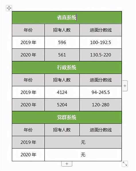 2022年陕西西安中考体育评分标准公布