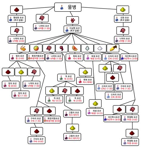 Image result for Load Python On Linux