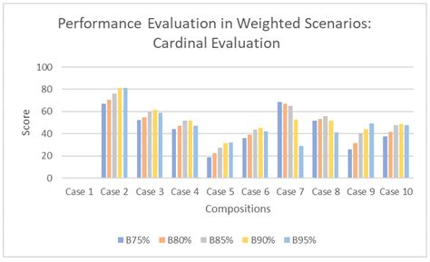 Optimal Portfolio Selection Methodology for a Demand Response Aggregator