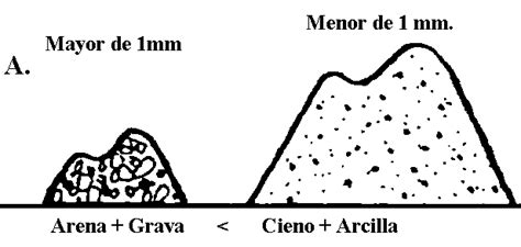 Tierra, suelo, laterita