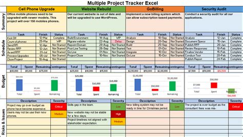 Project Management Templates Toolkit – ITSM Docs - ITSM Documents ...