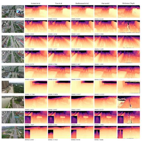 Self-Supervised Monocular Depth Estimation Using Global and Local Mixed ...