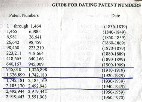 Antique Machine Tools 的图像结果