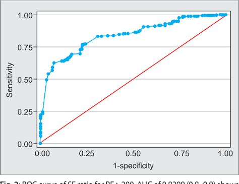 Image result for PaO2 FiO2 Ratio