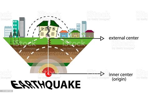 Earthquake 的图像结果