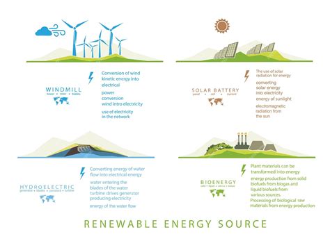 Premium Vector | Infographics renewable energy earth sun, wind and water